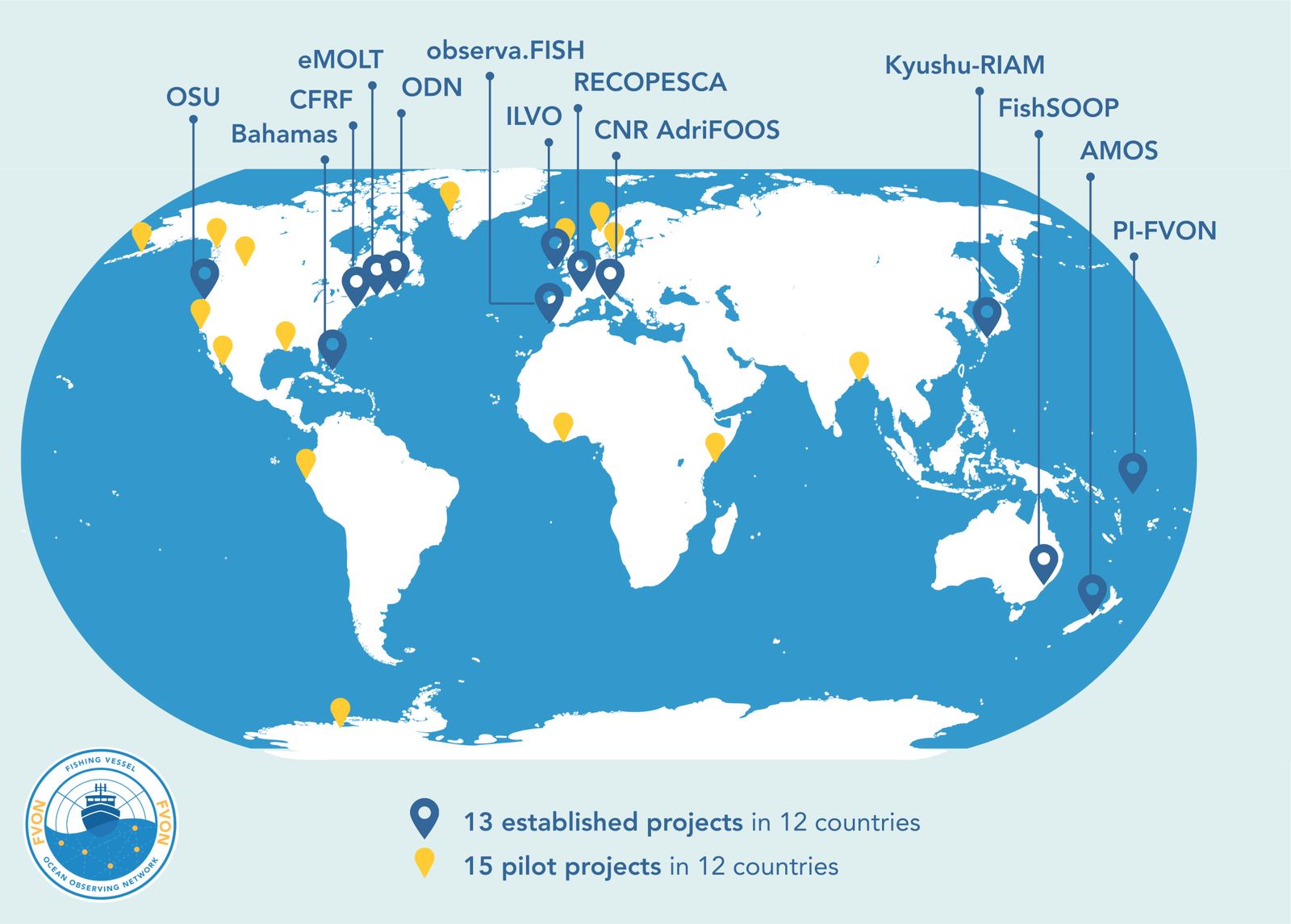 FVON projects around the world