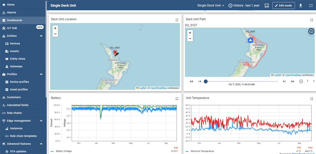 Moana Dashboard deck unit view